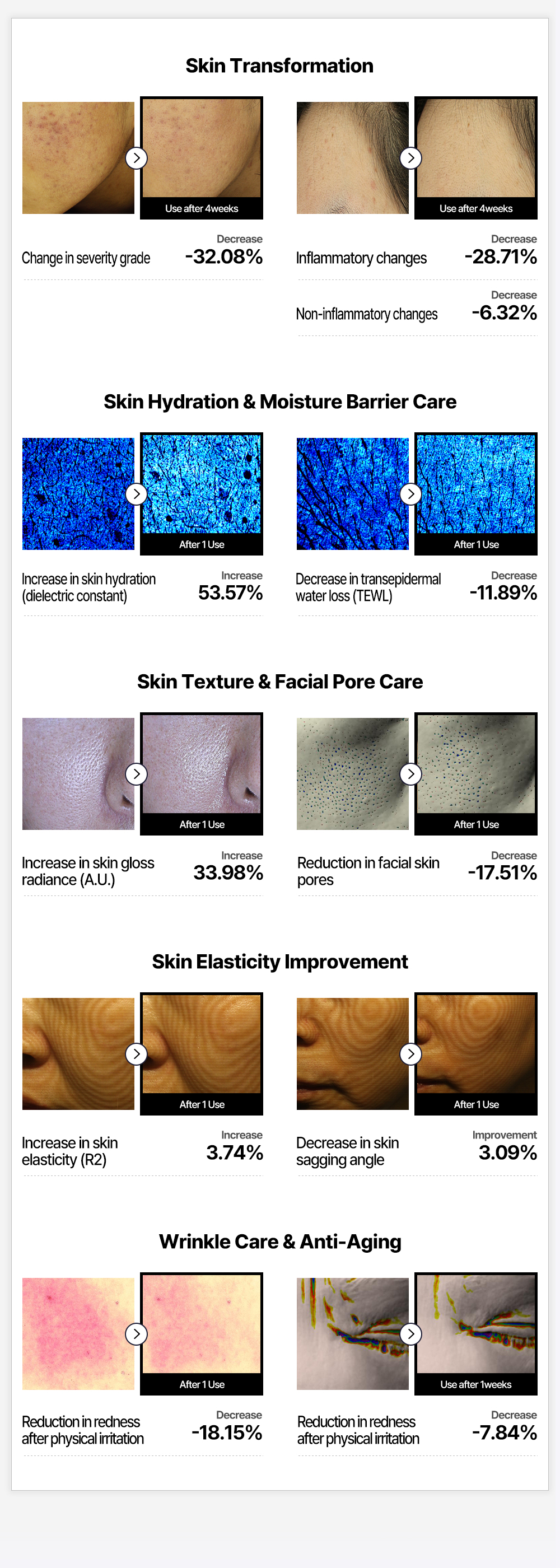 Active Botanical Facial Oil